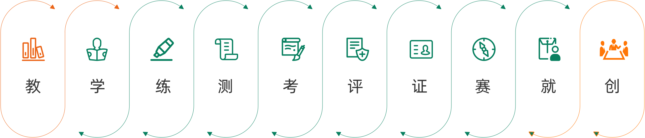 10大便捷功效