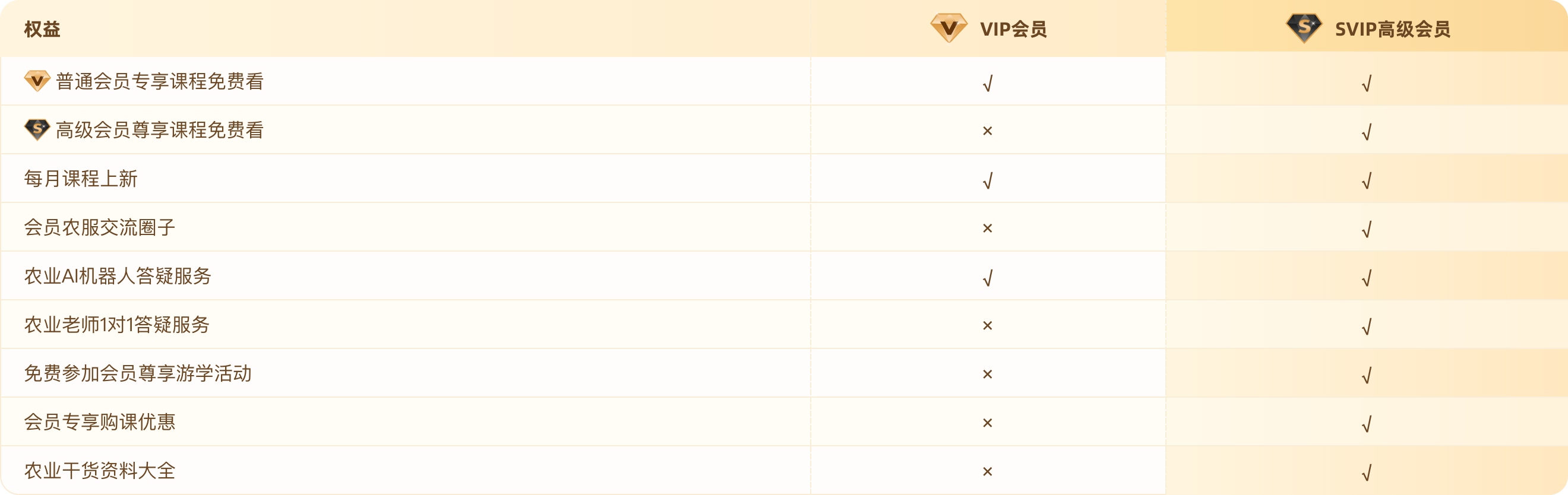 vip会员先容